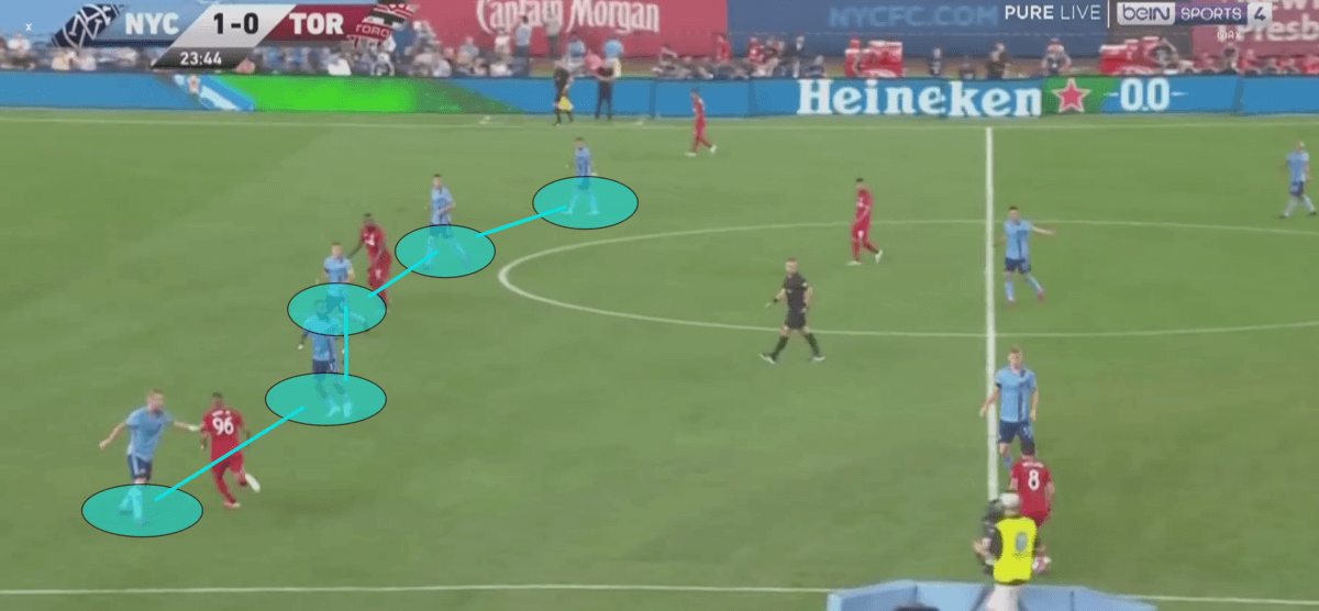 MLS 2019: New York City FC vs Toronto FC - tactical analysis tactics