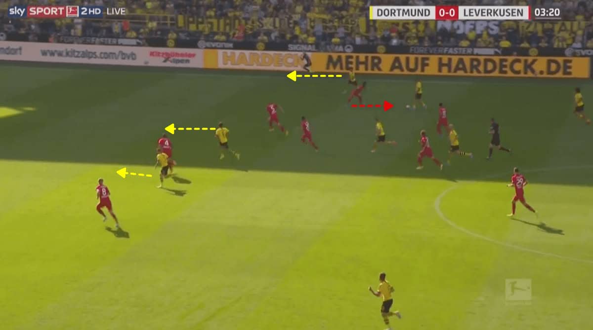 Bundesliga 2019/20: Borussia Dortmund vs Bayer Leverkusen - tactical analysis tactics