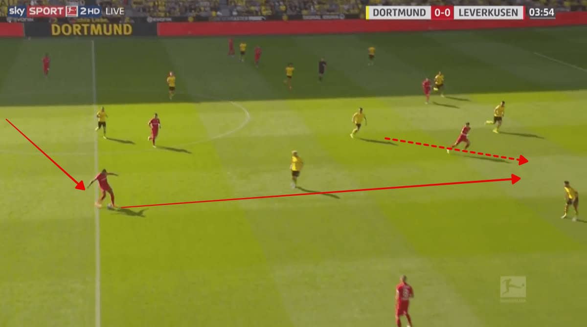 Bundesliga 2019/20: Borussia Dortmund vs Bayer Leverkusen - tactical analysis tactics