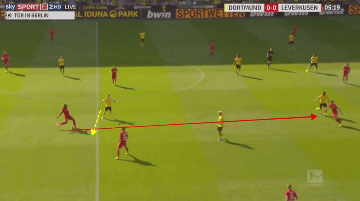 Bundesliga 2019/20: Borussia Dortmund vs Bayer Leverkusen - tactical analysis tactics