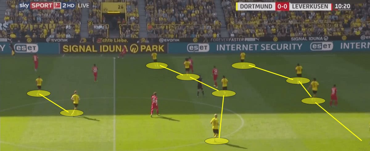 https://totalfootballanalysis.com/match-analysis/bundesliga-201920-borussia-dortmund-vs-augsburg-tactical-analysis-tactics