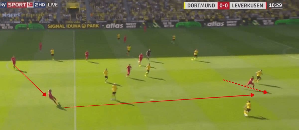 Bundesliga 2019/20: Borussia Dortmund vs Bayer Leverkusen - tactical analysis tactics