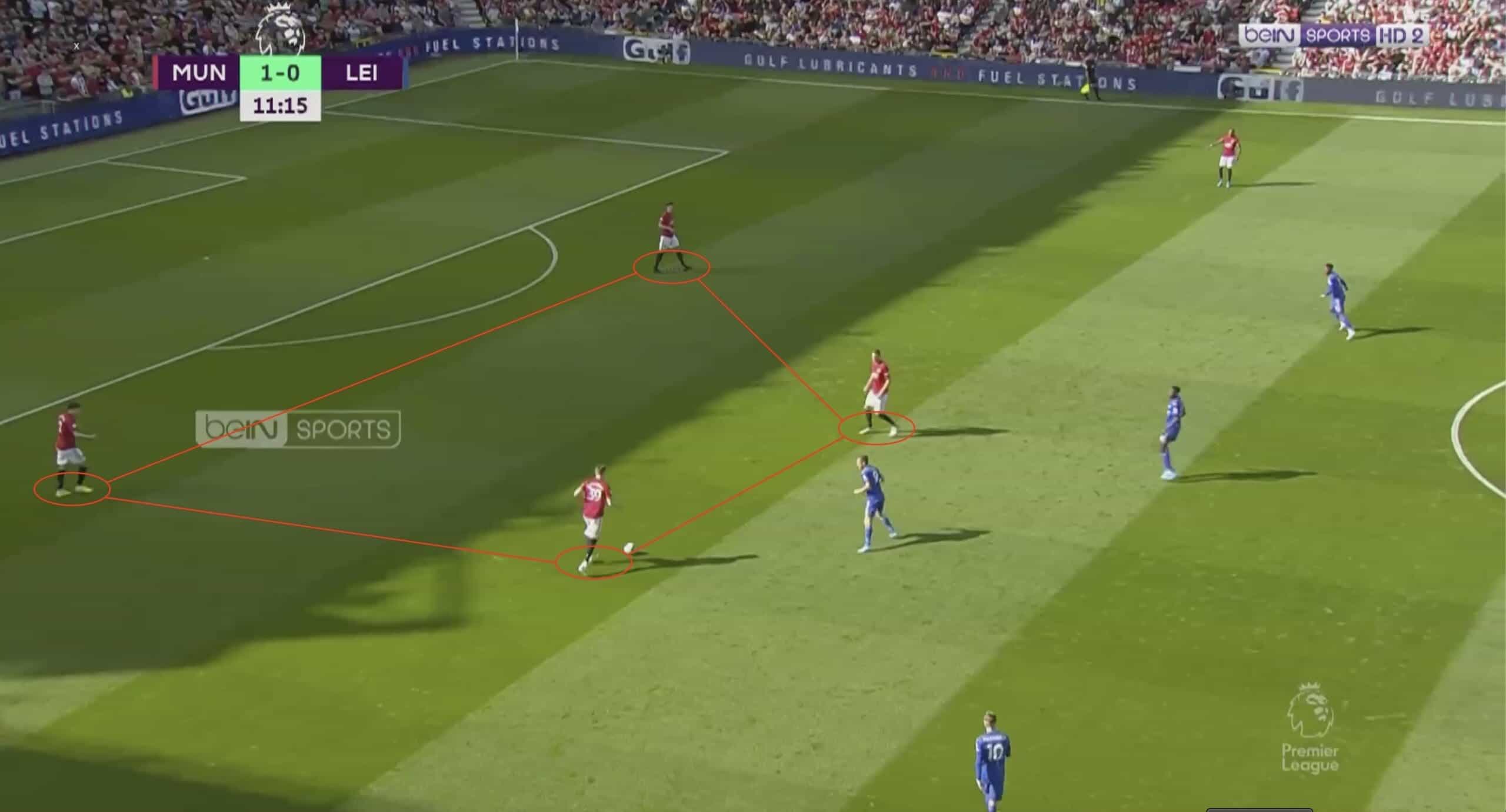 Premier League 2019/20: Man United vs Leicester - tactical analysis tactics