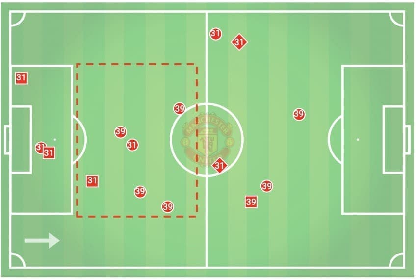 Premier League 2019/20: Man United vs Leicester - tactical analysis tactics