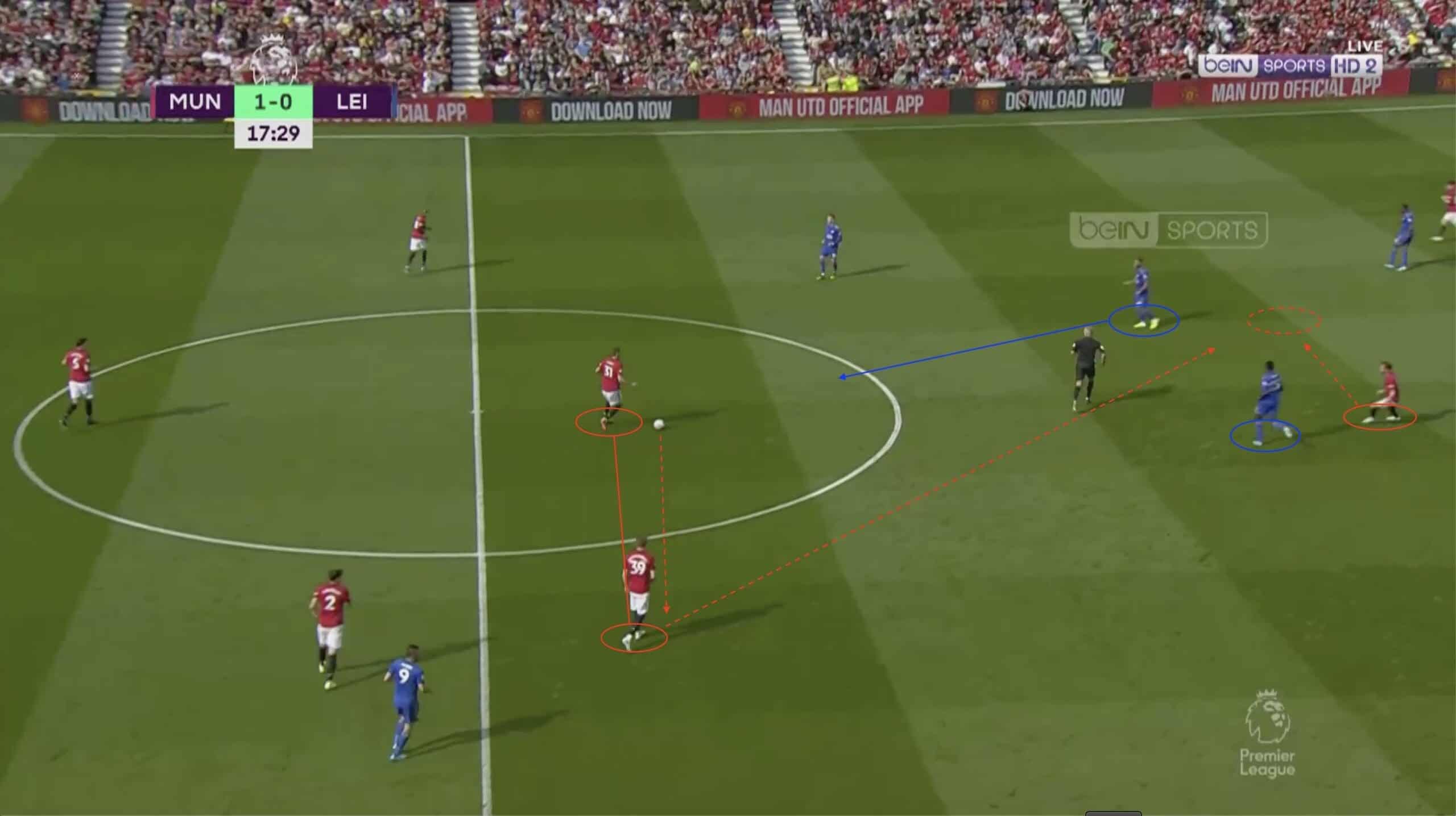 Premier League 2019/20: Man United vs Leicester - tactical analysis tactics