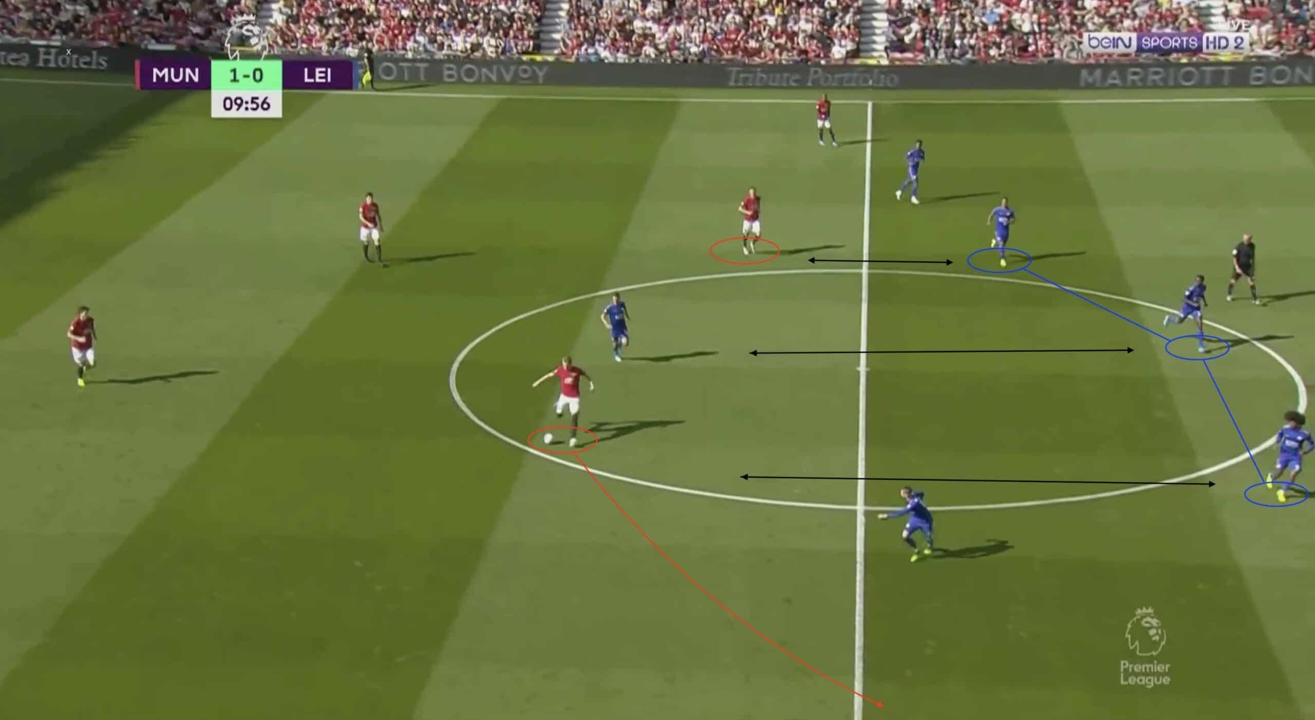 Premier League 2019/20: Man United vs Leicester - tactical analysis tactics