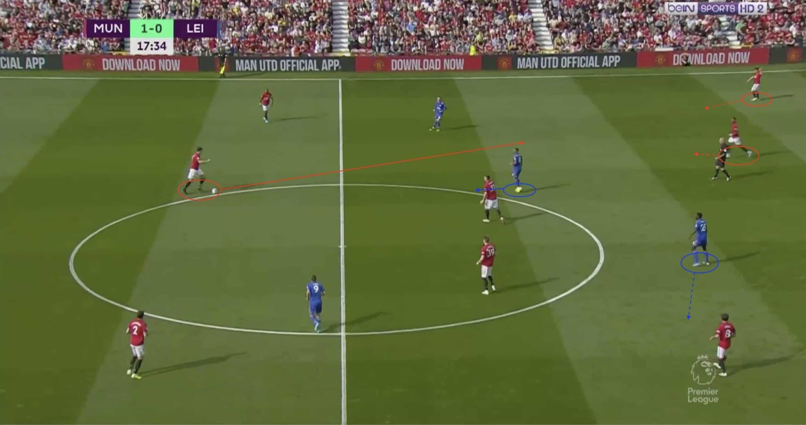 Premier League 2019/20: Man United vs Leicester - tactical analysis tactics