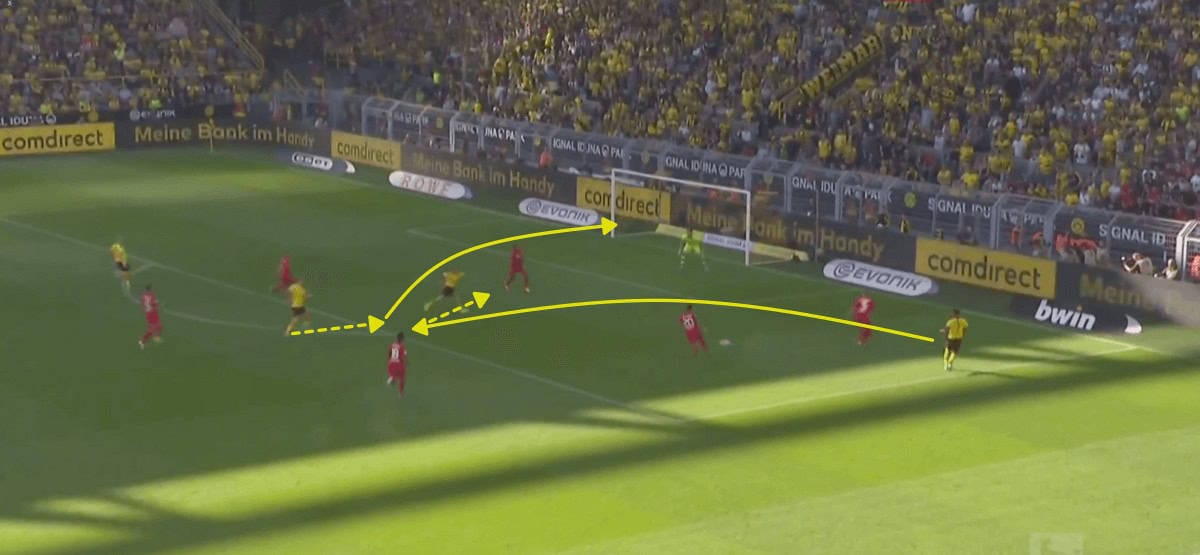 Bundesliga 2019/20: Borussia Dortmund vs Bayer Leverkusen - tactical analysis tactics