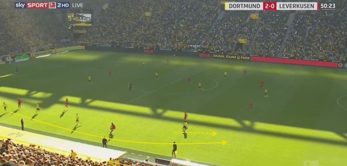 Bundesliga 2019/20: Borussia Dortmund vs Bayer Leverkusen - tactical analysis tactics