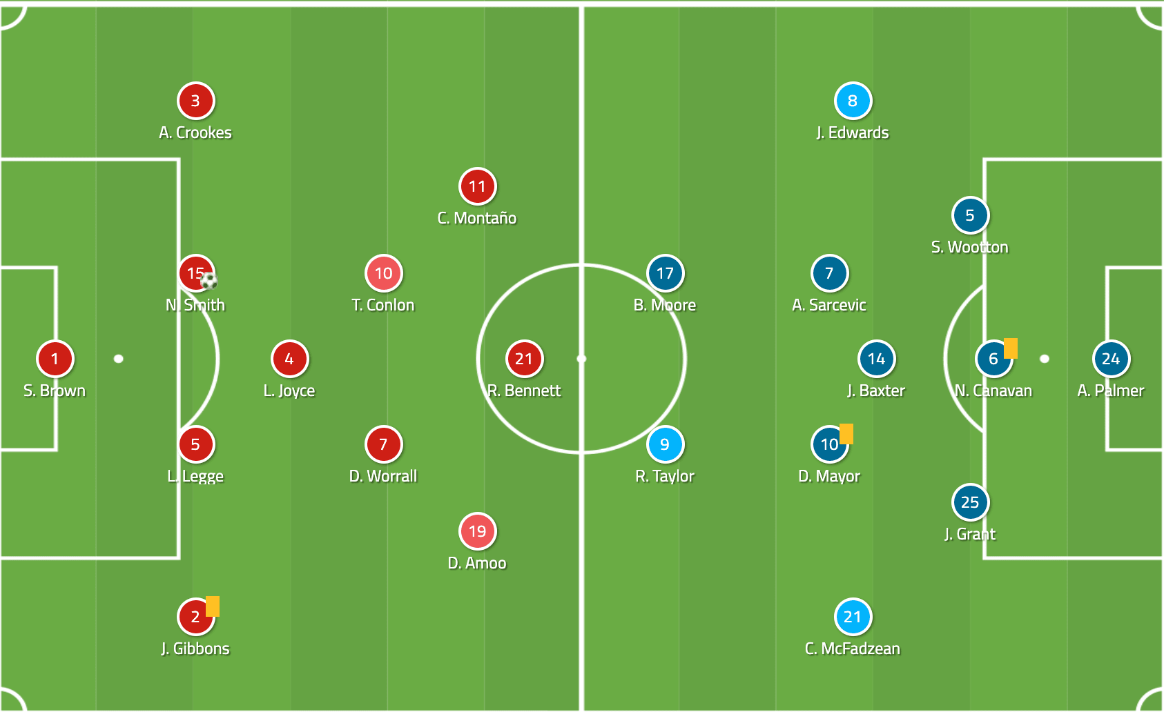 EFL League Two 2019/20: Port Vale vs Plymouth Argyle - tactical analysis tactics