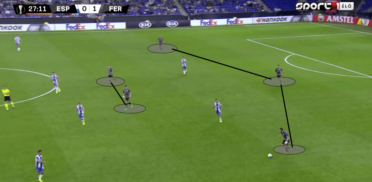 UEFA Europa League 2019/20: Espanyol vs Ferencvaros - tactical analysis tactics