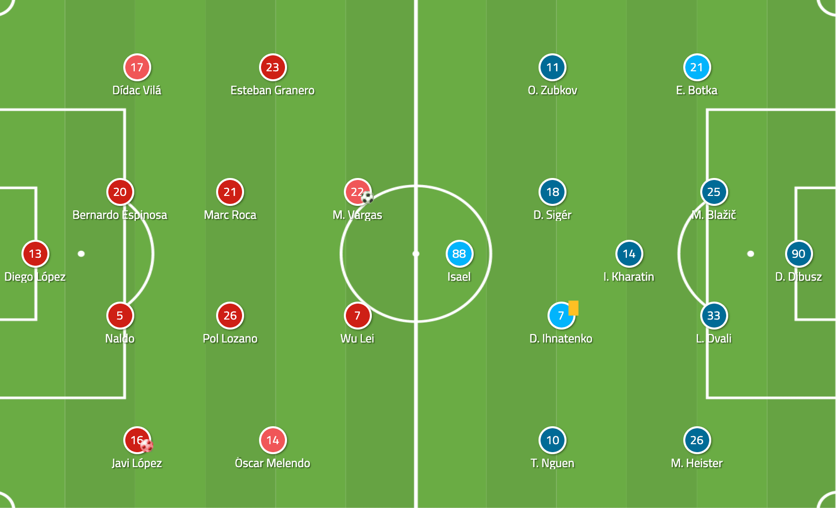 UEFA Europa League 2019/20: Espanyol vs Ferencváros - tactical analysis tactics