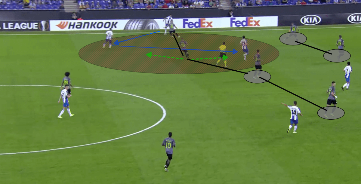 UEFA Europa League 2019/20: Espanyol vs Ferencvaros - tactical analysis tactics