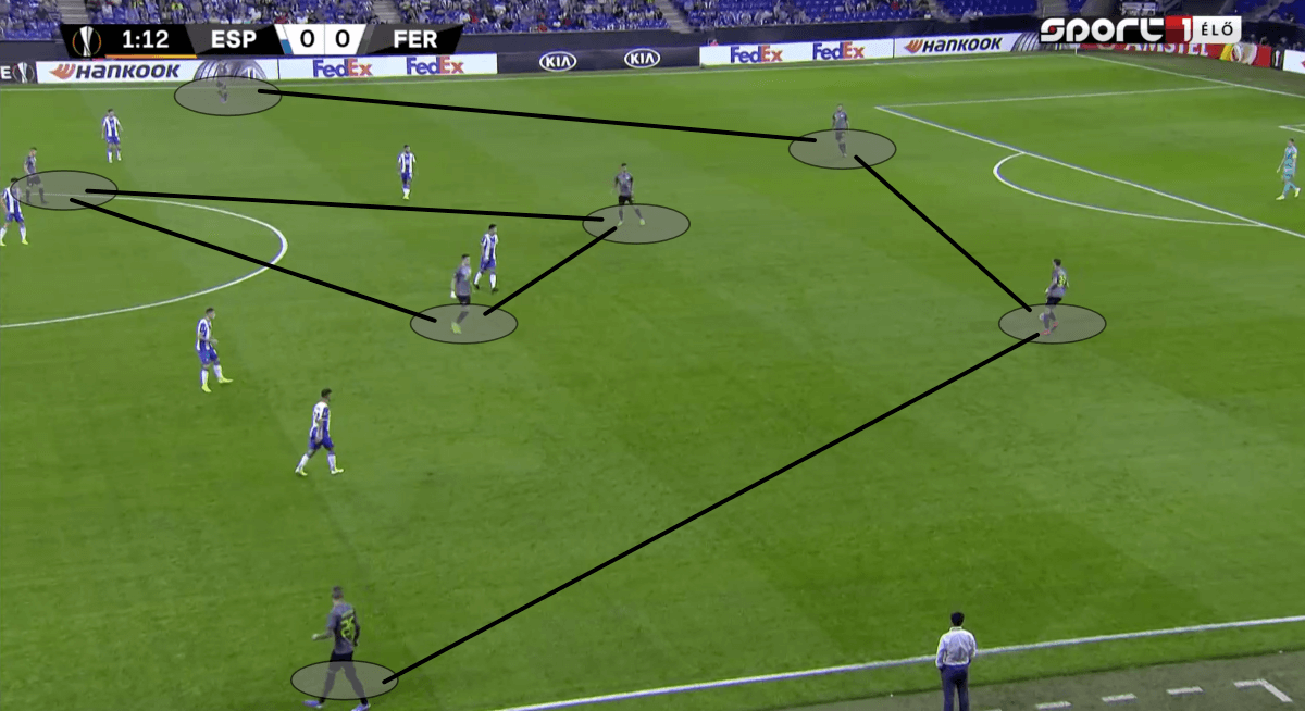 UEFA Europa League 2019/20: Espanyol vs Ferencvaros - tactical analysis tactics