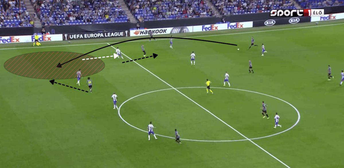 UEFA Europa League 2019/20: Espanyol vs Ferencvaros - tactical analysis tactics