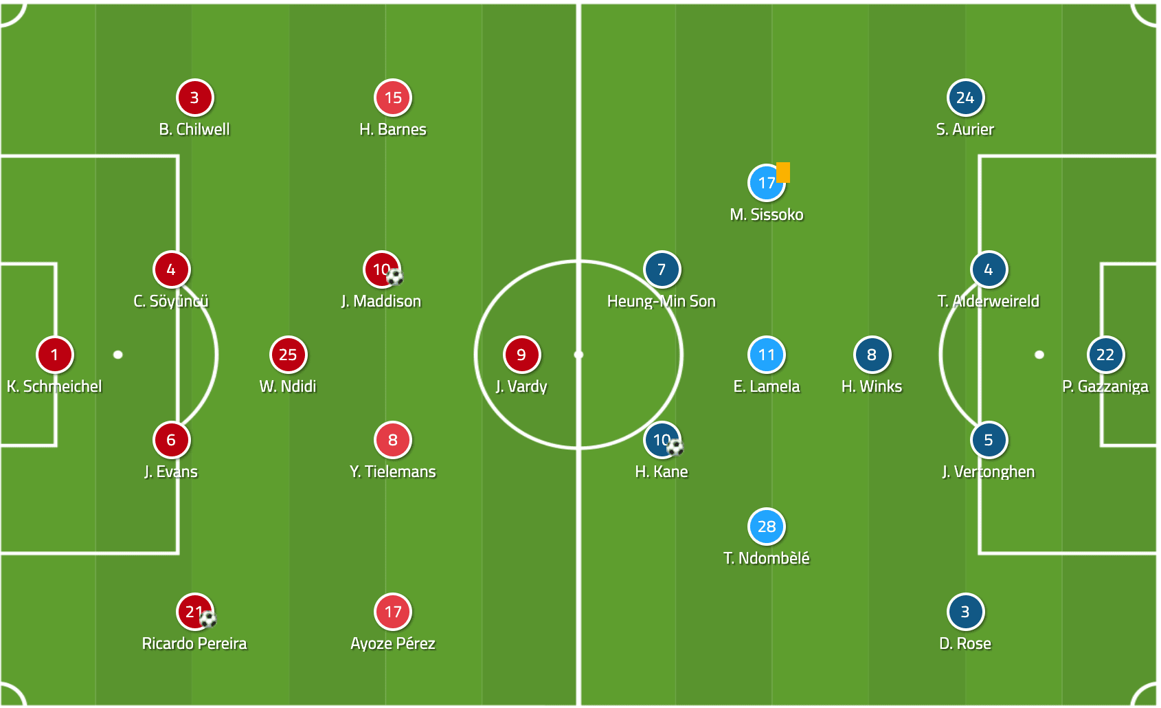 Premier League 2019/20: Leicester City vs Tottenham Hotspur - tactical analysis tactics