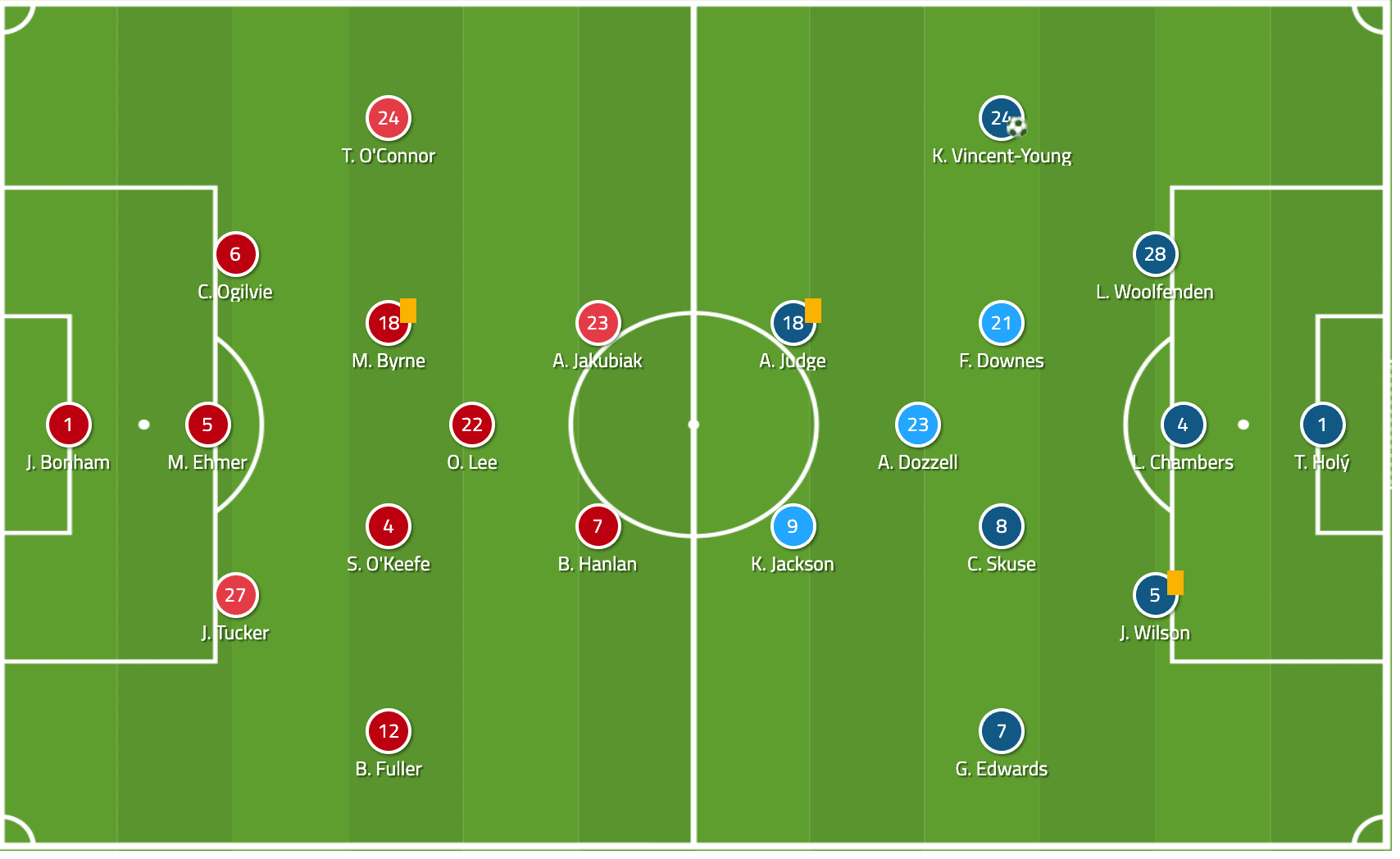 EFL League One 2019/20: Gillingham vs Ipswich Town - tactical analysis tactics