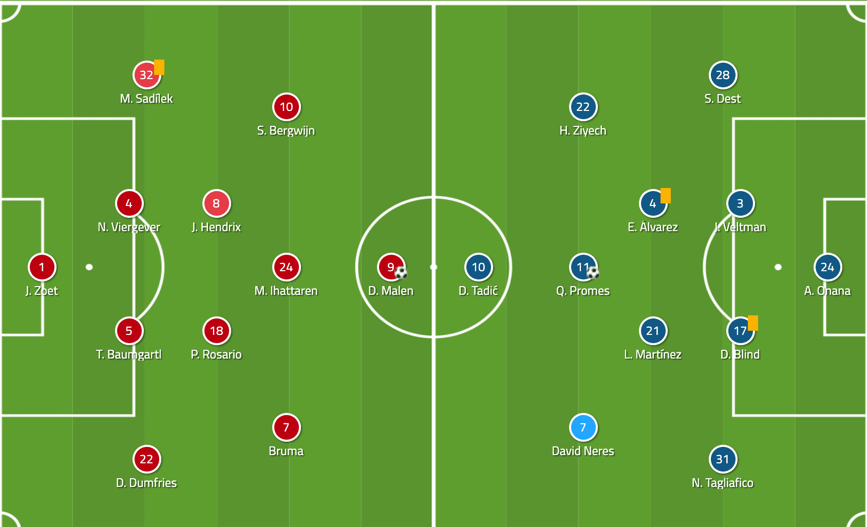 Eredivisie 2019/20: PSV vs Ajax - tactical analysis tactics 