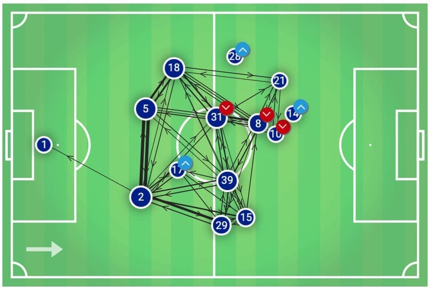 Premier League 2019/20: West Ham vs Man United - tactical analysis tactics