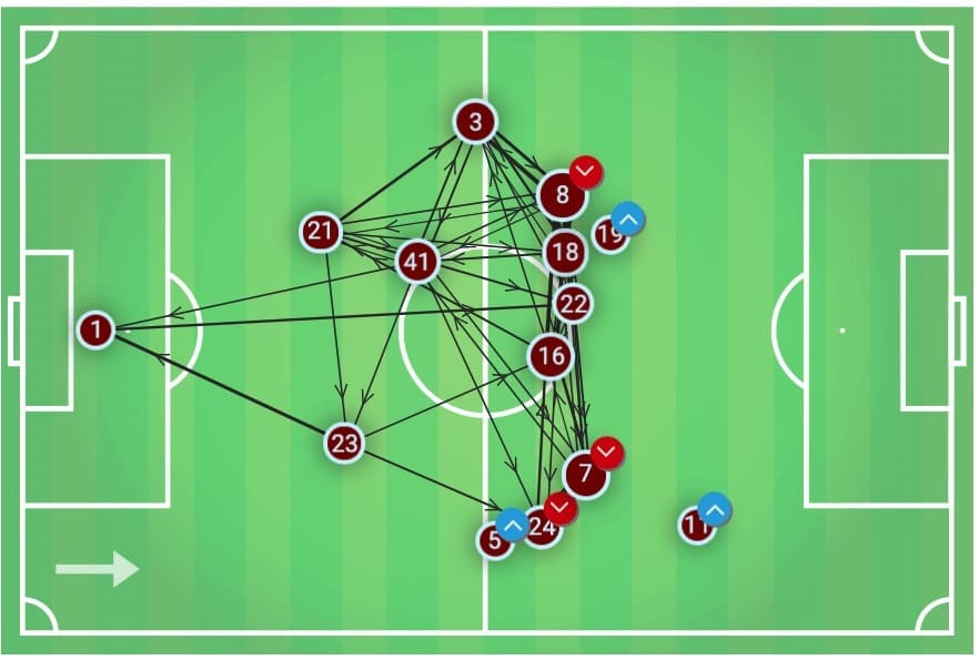 Premier League 2019/20: West Ham vs Man United - tactical analysis tactics