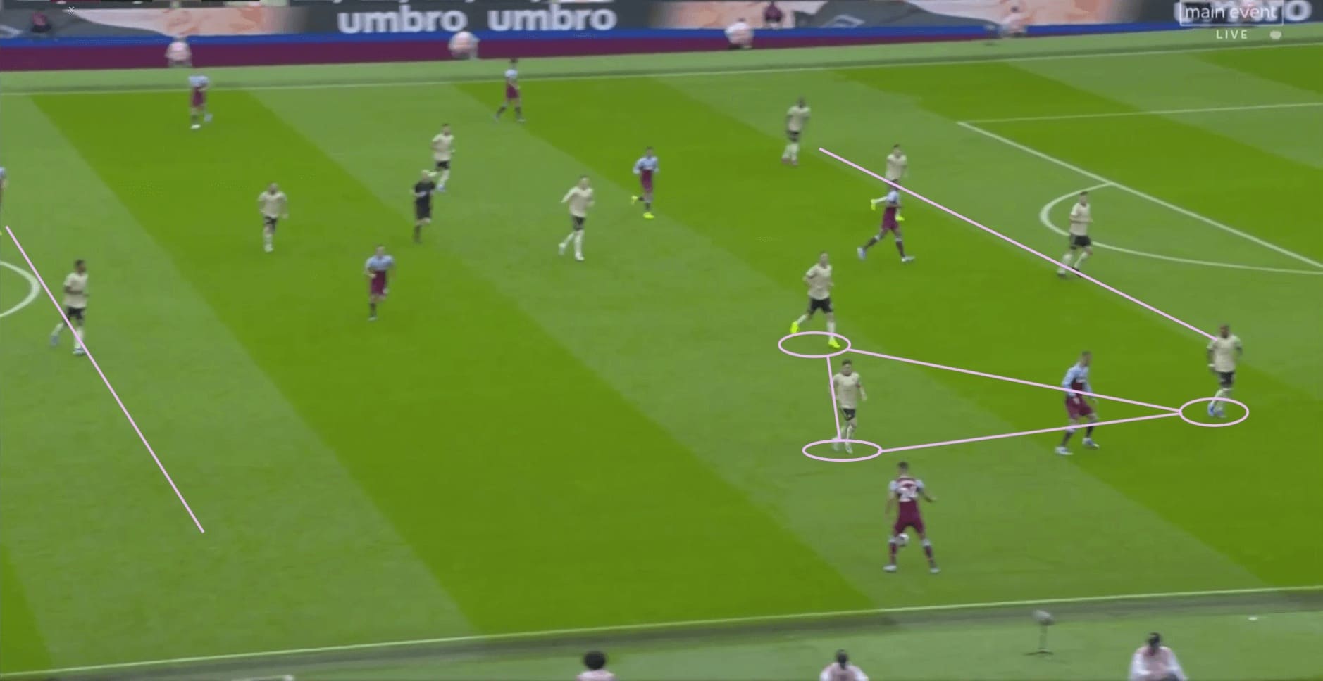 Premier League 2019/20: West Ham vs Man United - tactical analysis tactics