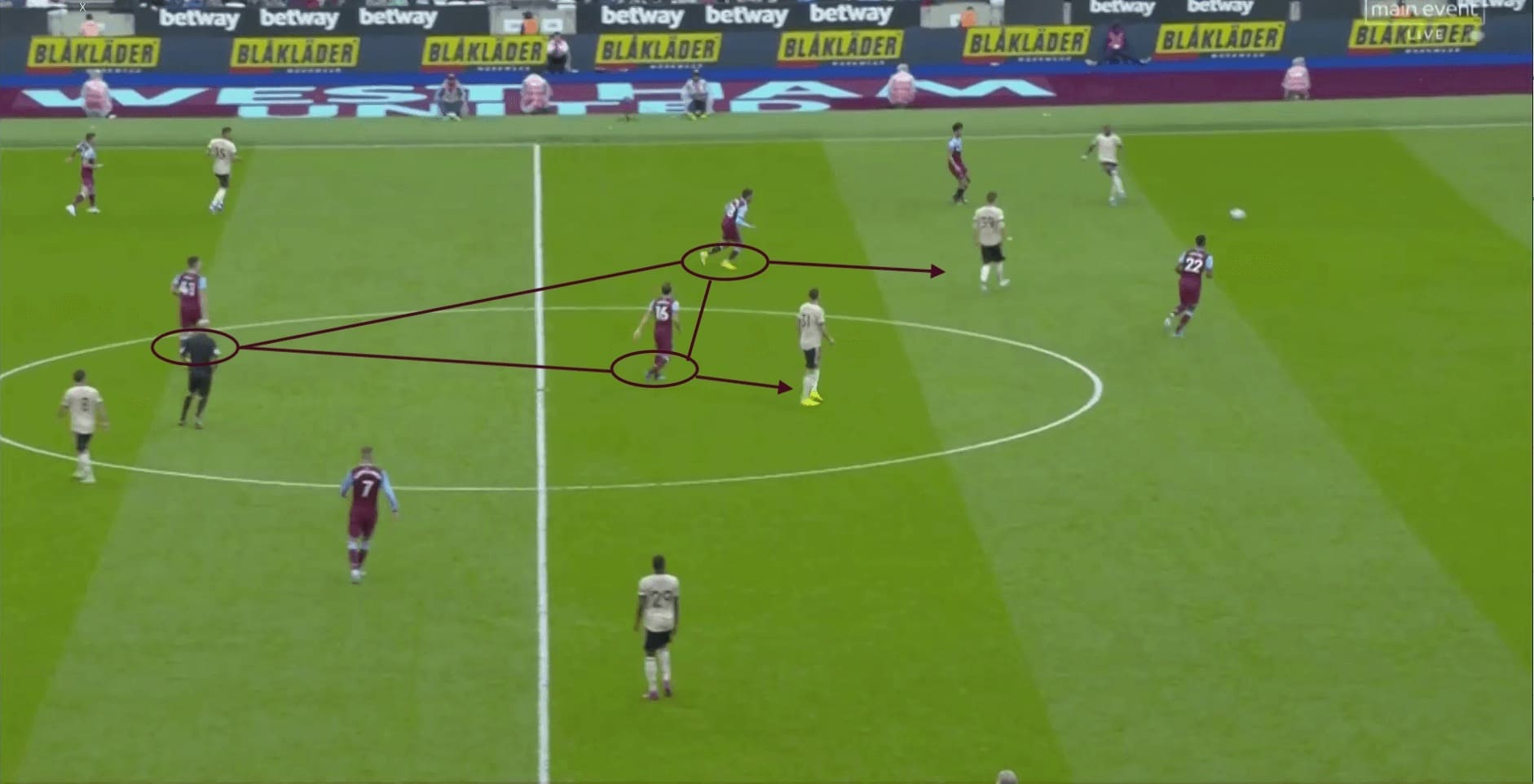 Premier League 2019/20: West Ham vs Man United - tactical analysis tactics