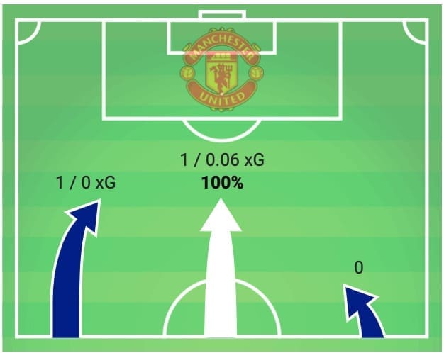 Premier League 2019/20: West Ham vs Man United - tactical analysis tactics