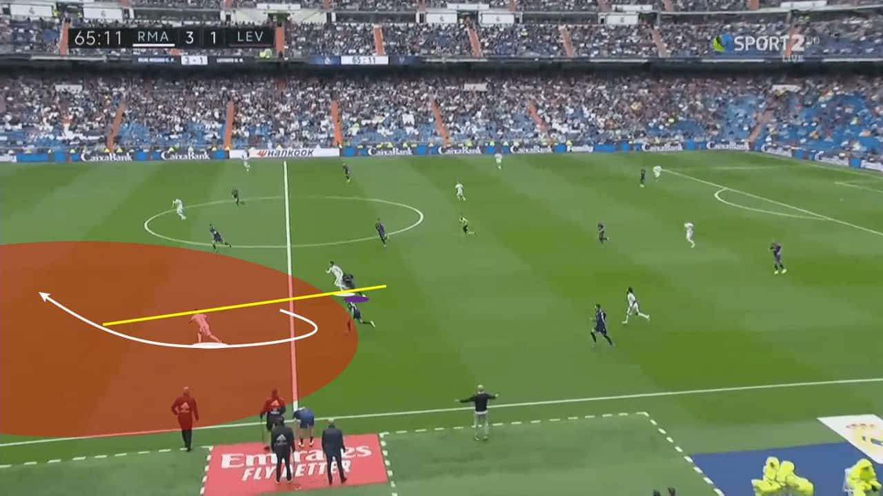 La Liga 2019/20: Real Madrid vs Levante - tactical analysis tactics