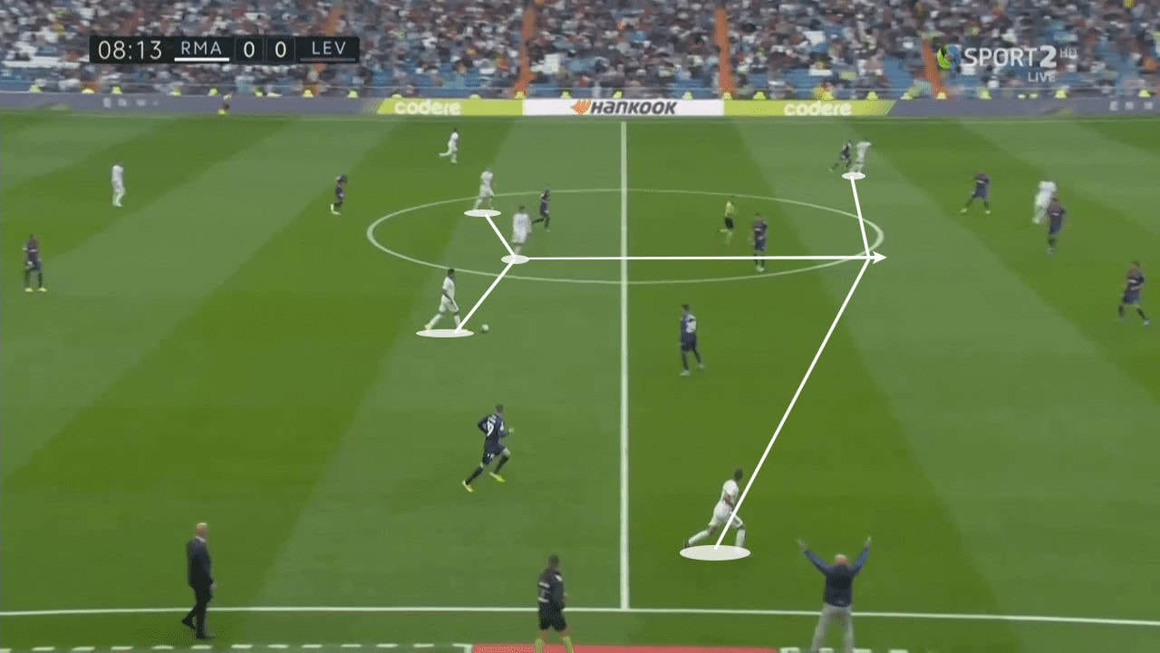 La Liga 2019/20: Real Madrid vs Levante - tactical analysis tactics