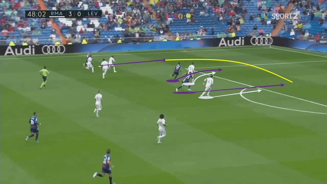 La Liga 2019/20: Real Madrid vs Levante - tactical analysis tactics