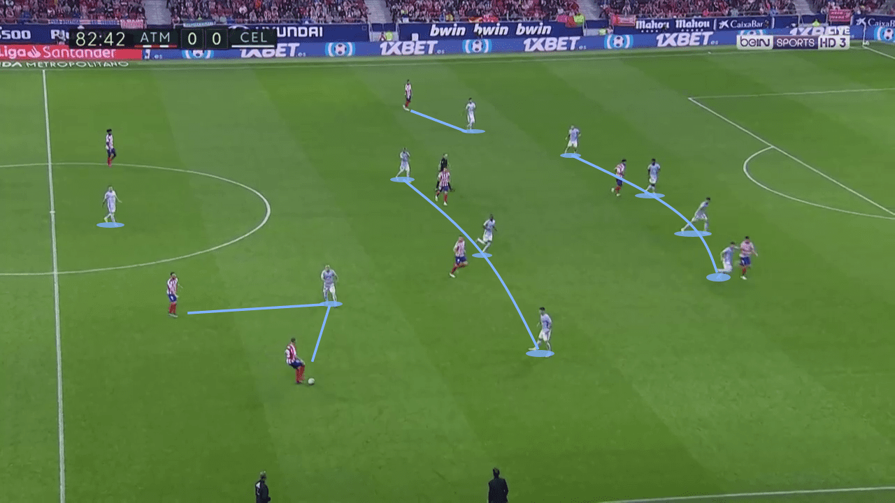 La Liga 2019/20: Atletico Madrid vs Celta Vigo tactical analysis tactics