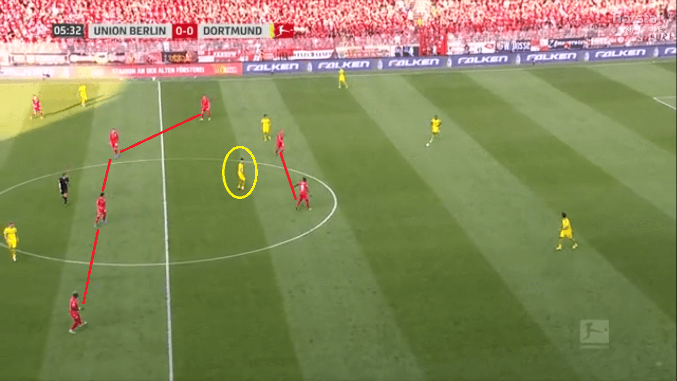 Bundesliga 2019/20: Union Berlin vs Borussia Dortmund tactical analysis tactics