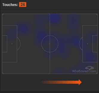 Bundesliga 2019/20: Union Berlin vs Borussia Dortmund tactical analysis tactics