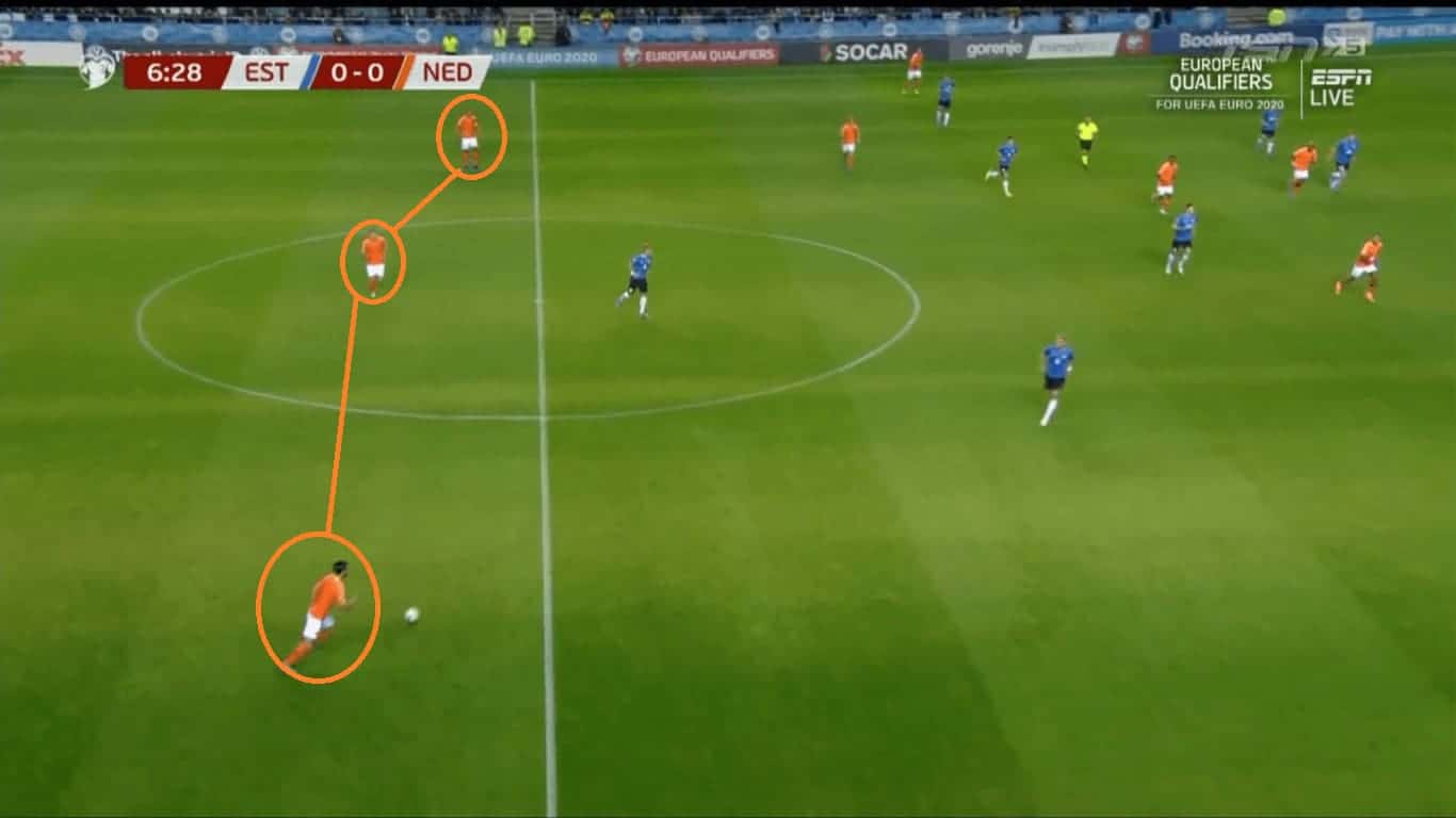 Euro 2020 Qualifiers: Estonia vs Netherlands-tactical analysis tactics