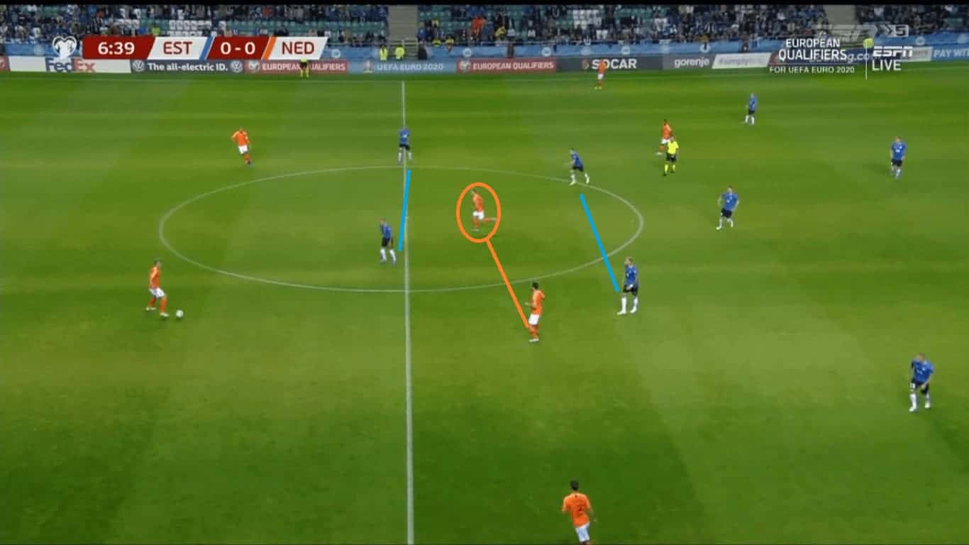 Euro 2020 Qualifiers: Estonia vs Netherlands-tactical analysis tactics