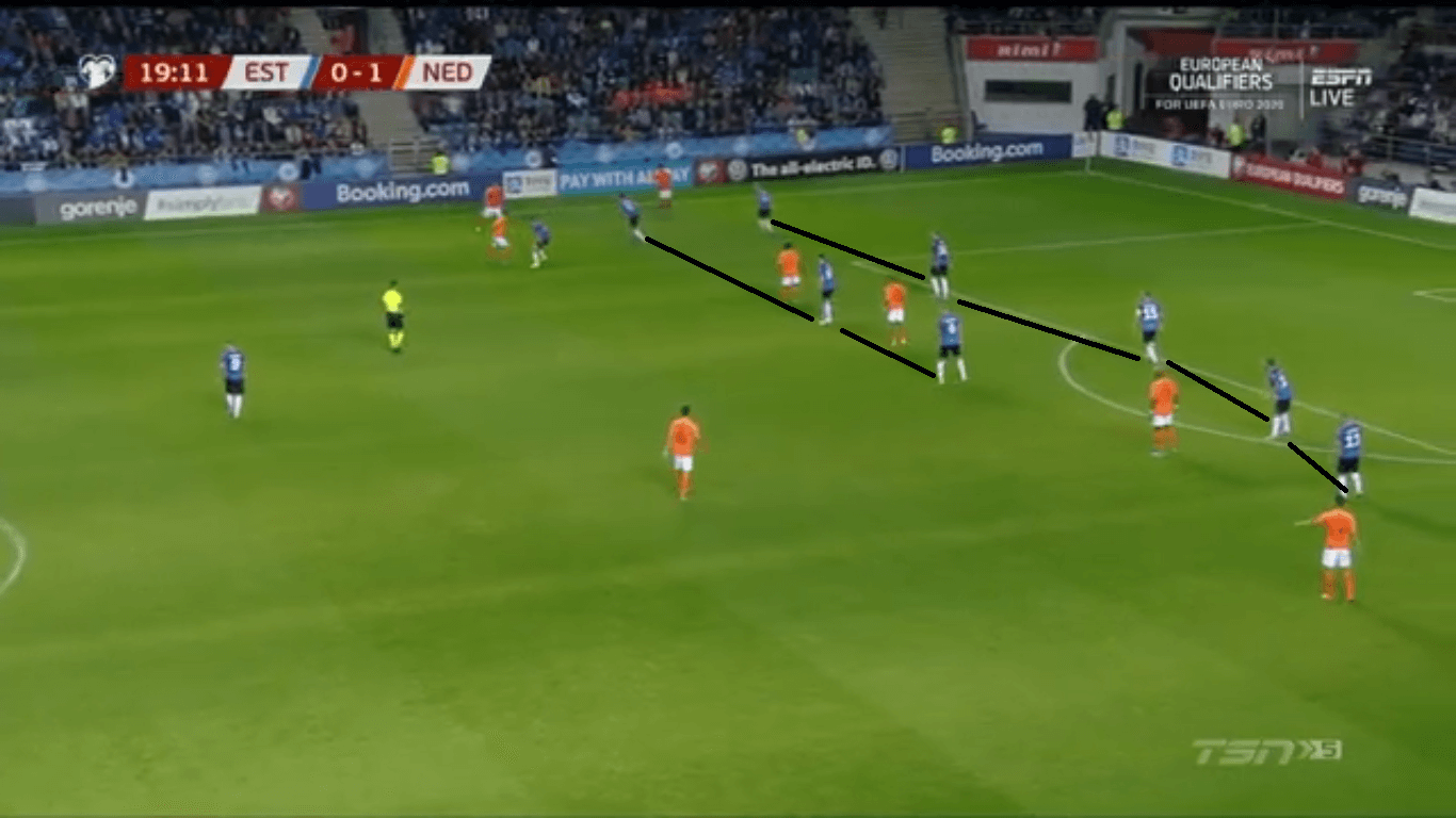 Euro 2020 Qualifiers: Estonia vs Netherlands - tactical analysis tactics