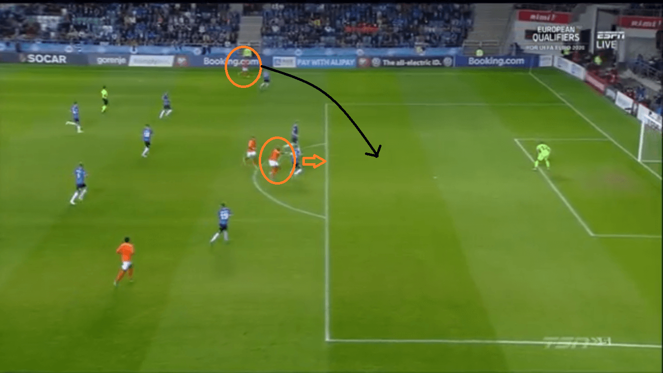 Euro 2020 Qualifiers: Estonia vs Netherlands-tactical analysis tactics