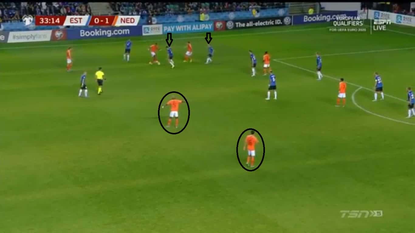 Euro 2020 Qualifiers: Estonia vs Netherlands-tactical analysis tactics