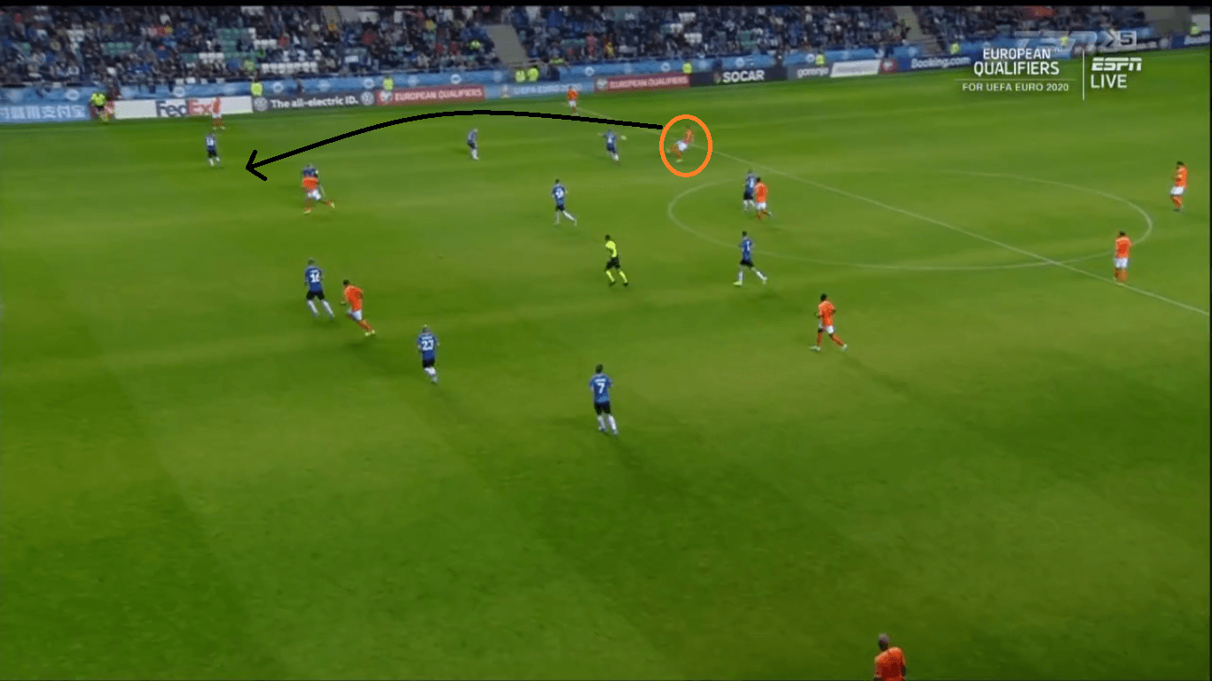 Euro 2020 Qualifiers: Estonia vs Netherlands-tactical analysis tactics