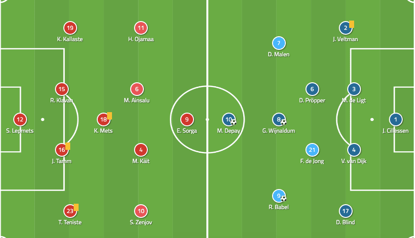 Euro 2020 Qualifiers: Estonia vs Netherlands-tactical analysis tactics