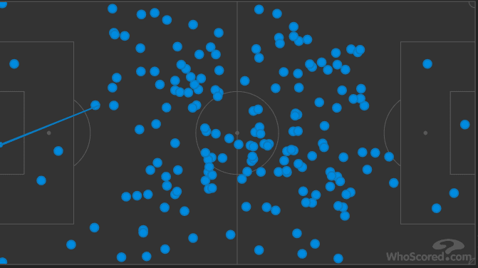 Bundesliga 2019/20: Wolfsburg vs Hoffenheim- tactical analysis tactics 