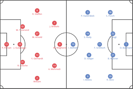 Bundesliga 2019/20: Wolfsburg vs Hoffenheim- tactical analysis tactics