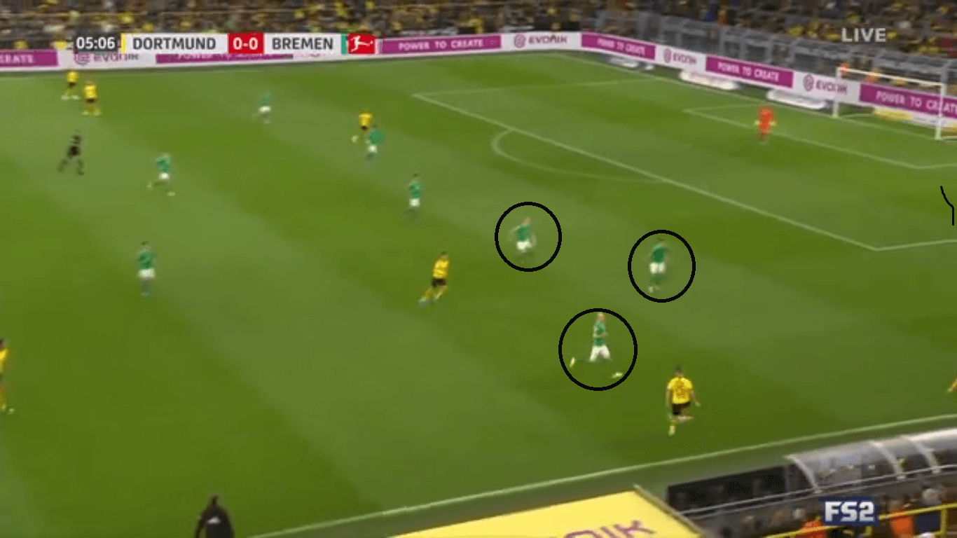 Bundesliga 2019/20: Borussia Dortmund vs Werder Bremen- tactical analysis tactics