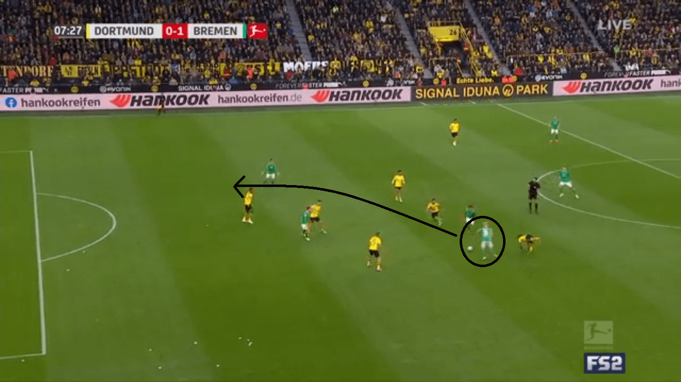 Bundesliga 2019/20: Borussia Dortmund vs Werder Bremen- tactical analysis tactics