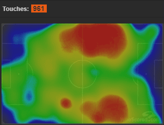 Bundesliga 2019/20: Borussia Dortmund vs Werder Bremen- tactical analysis tactics