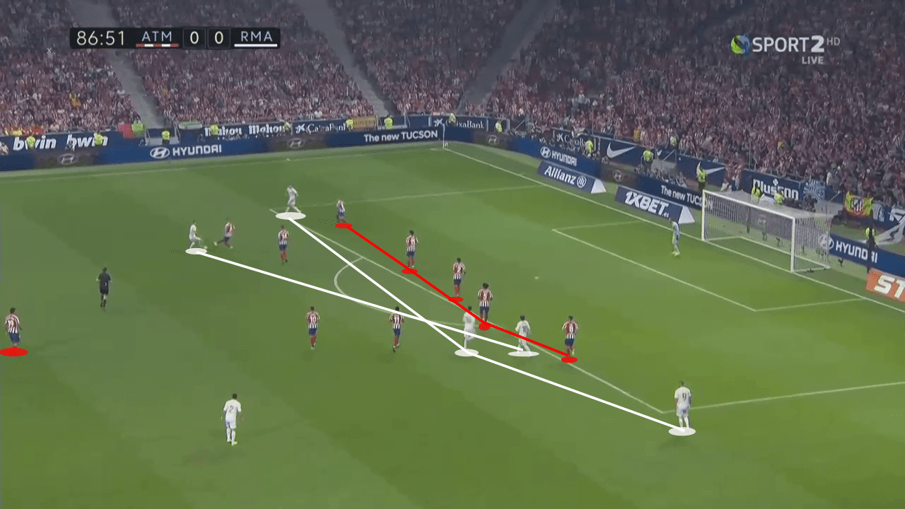 La Liga 2019/20: Atletico Madrid vs Real Madrid - tactical analysis tactics