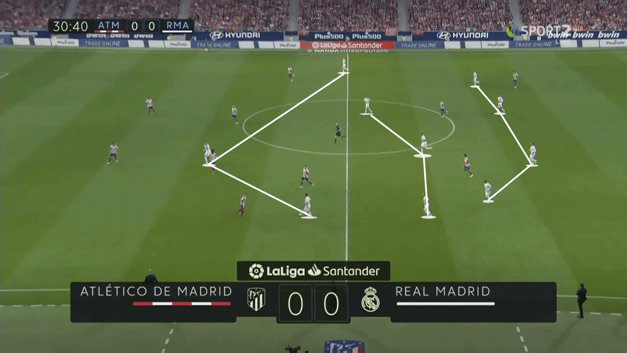 La Liga 2019/20: Atletico Madrid vs Real Madrid - tactical analysis tactics