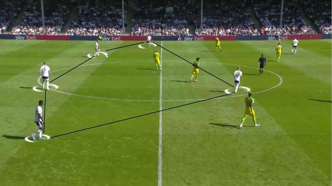 EFL Championship 2019/20: Fulham vs West Bromwich Albion - Tactical analysis tactics