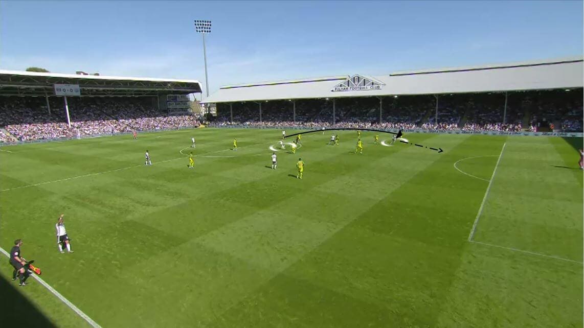 EFL Championship 2019/20: Fulham vs West Bromwich Albion - Tactical analysis tactics