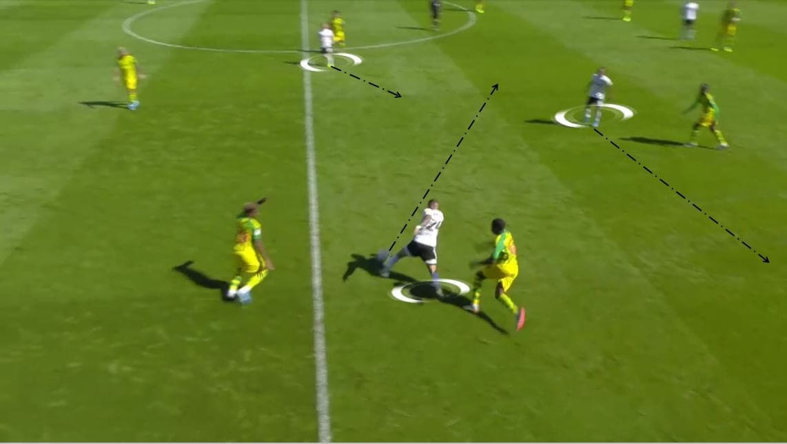 EFL Championship 2019/20: Fulham vs West Bromwich Albion - Tactical analysis tactics